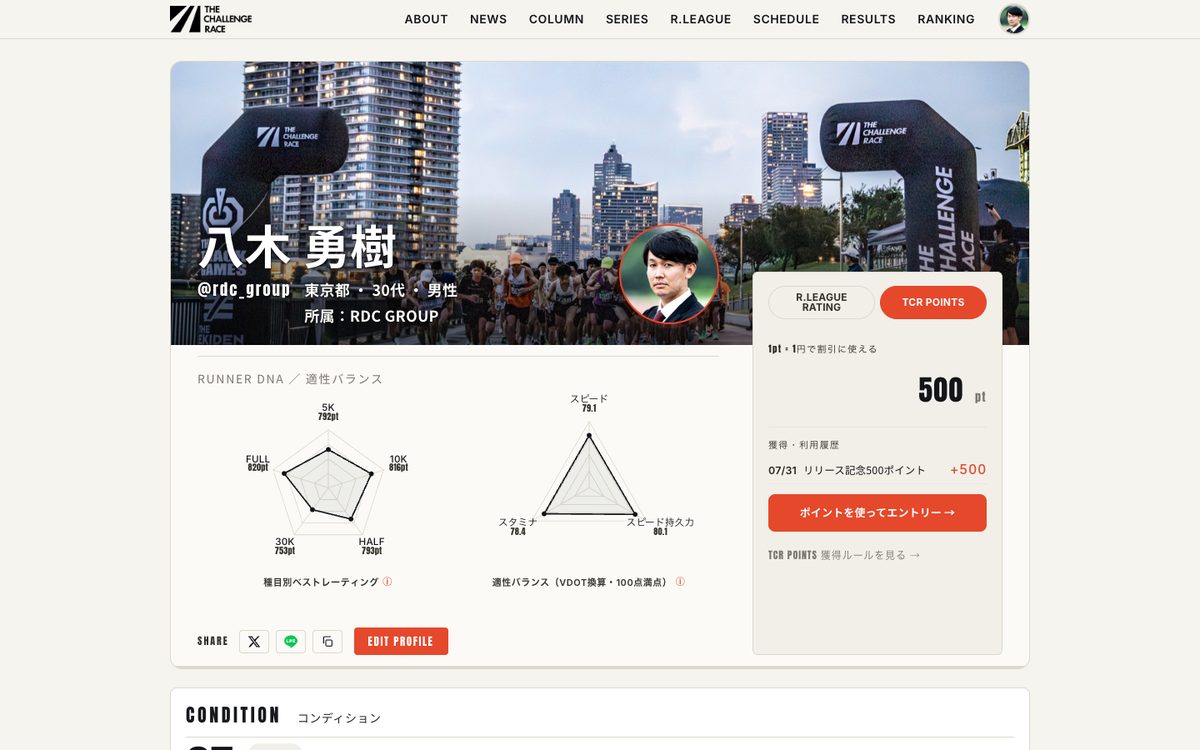THE CHALLENGE RACE マイページ（表示例）